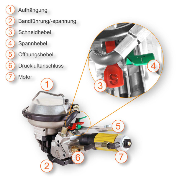Pneumatisches Umreifungsgerät für 13-19mm Stahlband