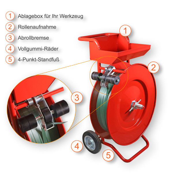 Abrollwagen für oszilliertes Stahlband (Packenwicklung) und PP-/PET-Band
