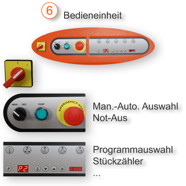 Folienverpackungsmaschine FM77A EVO-A