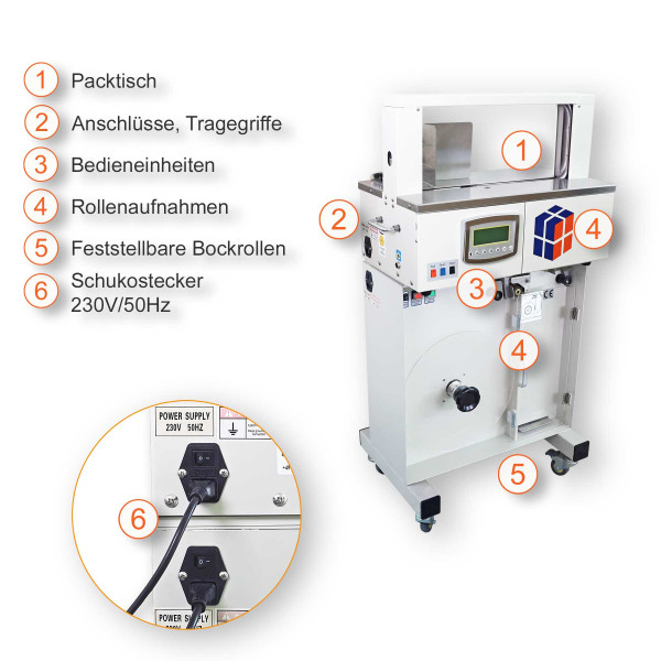 Automatische Banderoliermaschine EPOM02-30B
