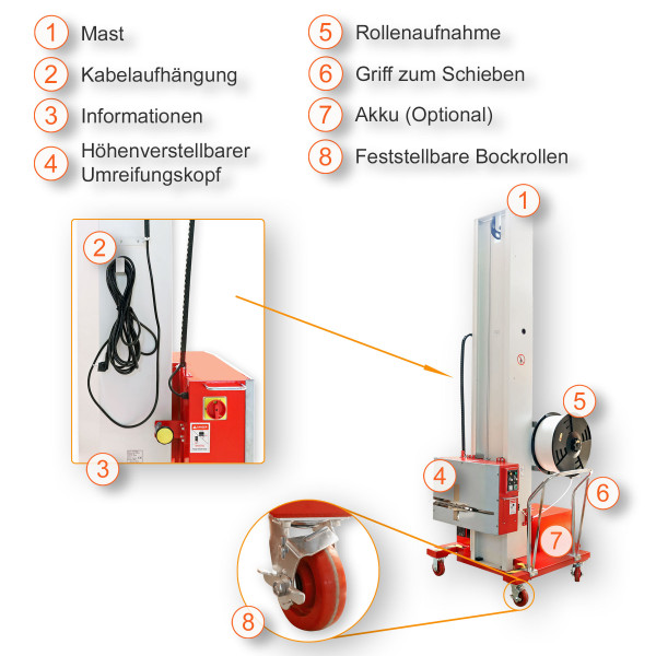 EP-502MH (B) Paletten-Umreifungsmaschine für horizontale Anwendungen
