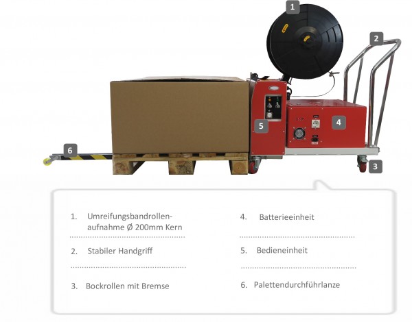 EP-502MV Palettenumreifungsmaschine