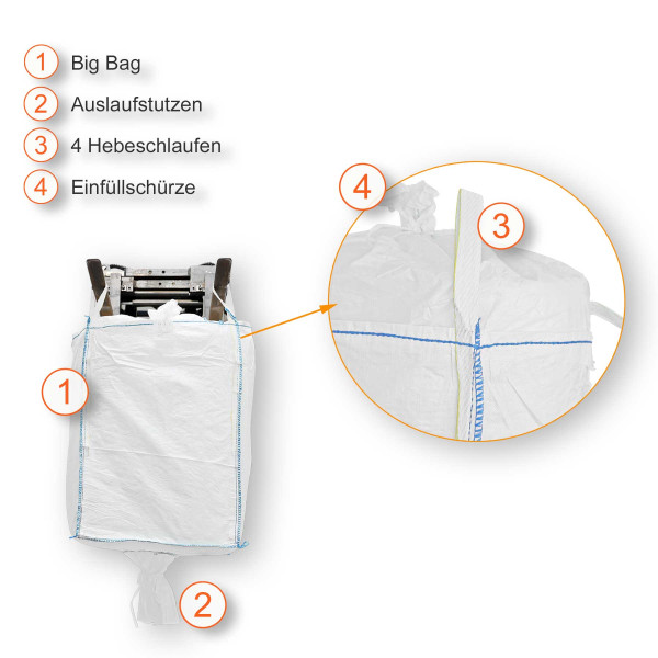 Big Bag 91×91×130cm | mit Einfüllschürze und Auslauf