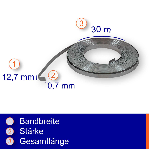 V2A Edelstahlband 12,7 mm | 1⁄2"