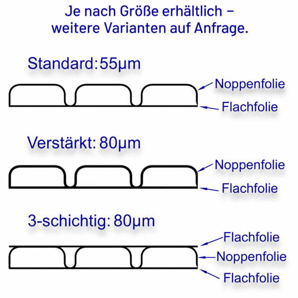 Luftpolsterfolie Breite: 100cm | Rolle á 100m | extra stark: 80µm