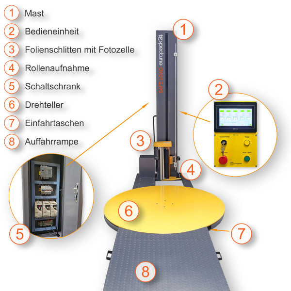 Palettenstretchmaschine - Safe-Load
