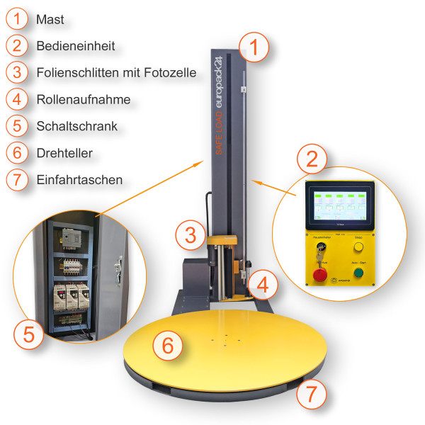 Palettenstretchmaschine - Safe-Load