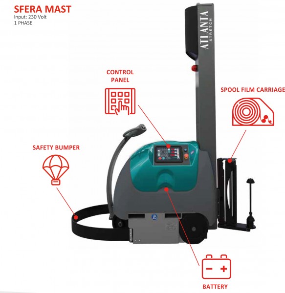 Stretchroboter SFERA Easy